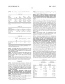 Pharmaceutical dosage forms comprising 6 -fluoro-(N-methyl- or     N,N-dimethyl-)-4-phenyl-4 ,9 -dihydro-3 H-spiro[cyclohexane-1,1 -pyrano[3-    ,4,b]indol]-4-amine diagram and image