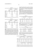 Pharmaceutical dosage forms comprising 6 -fluoro-(N-methyl- or     N,N-dimethyl-)-4-phenyl-4 ,9 -dihydro-3 H-spiro[cyclohexane-1,1 -pyrano[3-    ,4,b]indol]-4-amine diagram and image