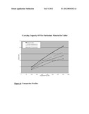 PARTICULATE COMPOSITION AND THE METHOD OF MAKING THE SAME diagram and image