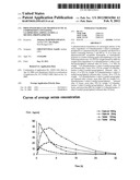 Prolonged Release Pharmaceutical Composition Containing     3-(3-Dimethylamino-1-Ethyl-2-Methyl-Propyl)Phenol diagram and image