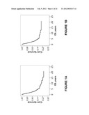 Prediction of Response to Platinum-Based Therapy diagram and image