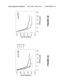 Prediction of Response to Platinum-Based Therapy diagram and image