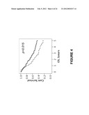 Prediction of Response to Platinum-Based Therapy diagram and image