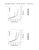 Prediction of Response to Platinum-Based Therapy diagram and image