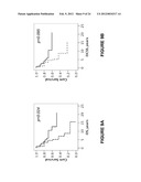 Prediction of Response to Platinum-Based Therapy diagram and image