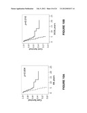 Prediction of Response to Platinum-Based Therapy diagram and image