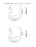 Prediction of Response to Platinum-Based Therapy diagram and image