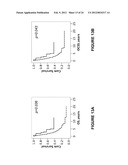 Prediction of Response to Platinum-Based Therapy diagram and image