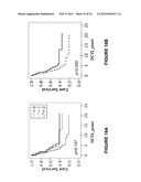 Prediction of Response to Platinum-Based Therapy diagram and image