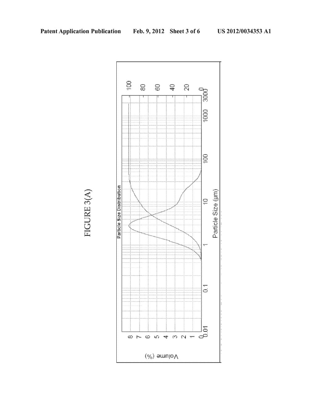 High Pressure Homogenization In Combination With Functionalized Egg For     Production Of Emulsion-Based Food Products - diagram, schematic, and image 04