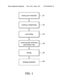 MANUFACTURING PROCESS FOR POROUS MATERIAL diagram and image