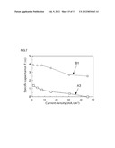 CARBON MATERIAL AND METHOD FOR PRODUCING SAME diagram and image