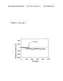 Thin-Filmy Polymeric Structure and Method of Preparing the Same diagram and image