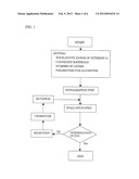 METHOD FOR DESIGNING SUNLIGHT-REFLECTION AND HEAT-RADIATION MULTILAYER     FILM, AND SUNLIGHT-REFLECTION AND HEAT-RADIATION MULTILAYER FILM diagram and image