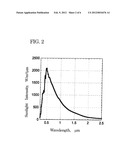 METHOD FOR DESIGNING SUNLIGHT-REFLECTION AND HEAT-RADIATION MULTILAYER     FILM, AND SUNLIGHT-REFLECTION AND HEAT-RADIATION MULTILAYER FILM diagram and image