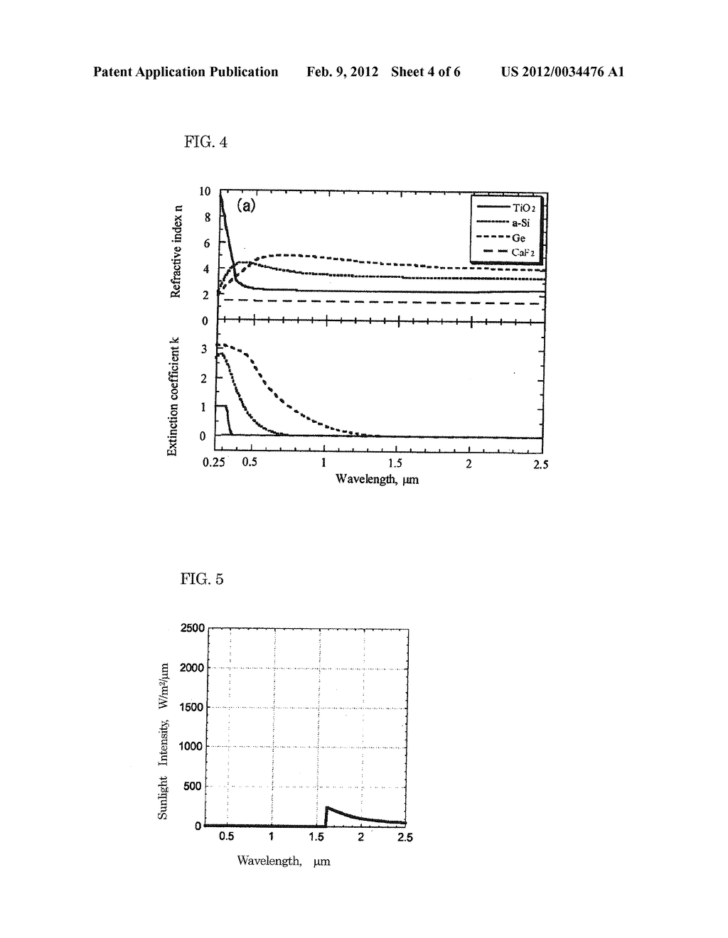 METHOD FOR DESIGNING SUNLIGHT-REFLECTION AND HEAT-RADIATION MULTILAYER     FILM, AND SUNLIGHT-REFLECTION AND HEAT-RADIATION MULTILAYER FILM - diagram, schematic, and image 05