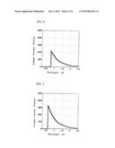 METHOD FOR DESIGNING SUNLIGHT-REFLECTION AND HEAT-RADIATION MULTILAYER     FILM, AND SUNLIGHT-REFLECTION AND HEAT-RADIATION MULTILAYER FILM diagram and image