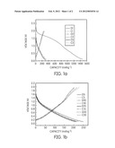 LITHIUM BATTERIES HAVING ANODES BASED ON POLYTHIOCYANOGEN diagram and image