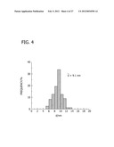 Palladium-Platinum Nanostructures And Methods For Their Preparation diagram and image