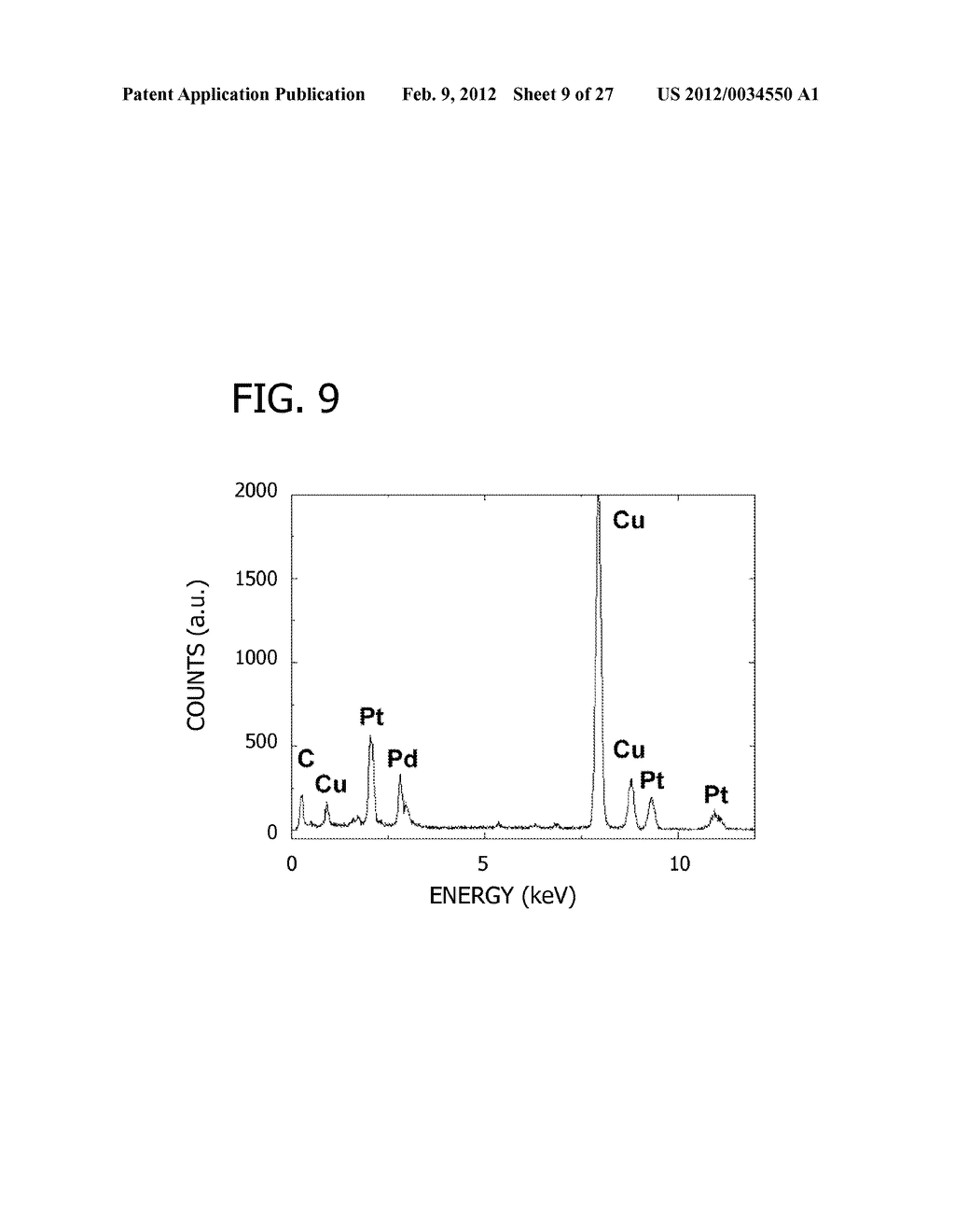 Palladium-Platinum Nanostructures And Methods For Their Preparation - diagram, schematic, and image 10