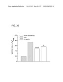 Palladium-Platinum Nanostructures And Methods For Their Preparation diagram and image