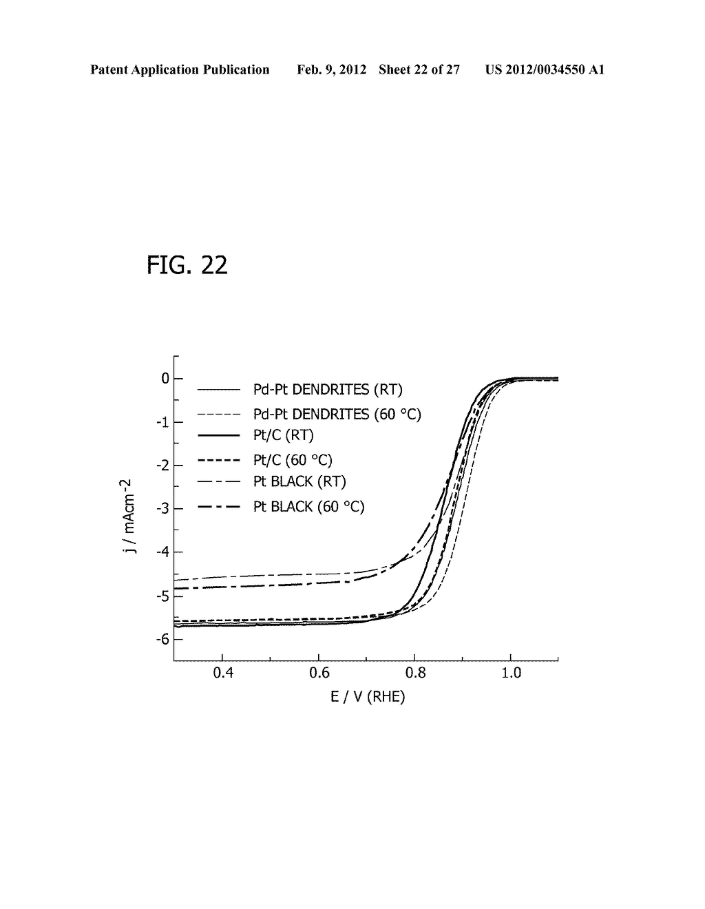 Palladium-Platinum Nanostructures And Methods For Their Preparation - diagram, schematic, and image 23