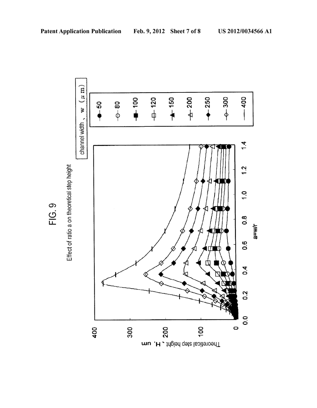 MICRO-CHANNEL DEVICE AND METHOD FOR FABRICATING MICRO-CHANNEL DEVICE - diagram, schematic, and image 08