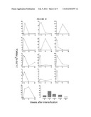 METHODS OF MONITORING TREATMENT OF AVIREMIC HIV-INFECTED PATIENTS diagram and image