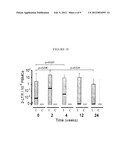 METHODS OF MONITORING TREATMENT OF AVIREMIC HIV-INFECTED PATIENTS diagram and image