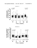 METHODS OF MONITORING TREATMENT OF AVIREMIC HIV-INFECTED PATIENTS diagram and image