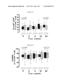 METHODS OF MONITORING TREATMENT OF AVIREMIC HIV-INFECTED PATIENTS diagram and image