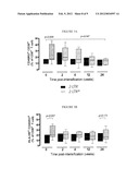 METHODS OF MONITORING TREATMENT OF AVIREMIC HIV-INFECTED PATIENTS diagram and image