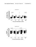 METHODS OF MONITORING TREATMENT OF AVIREMIC HIV-INFECTED PATIENTS diagram and image