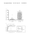 METHOD FOR DETECTION OF COLORECTAL TUMOR diagram and image