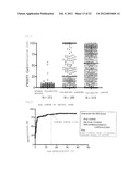 METHOD FOR DETECTION OF COLORECTAL TUMOR diagram and image