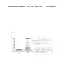 METHOD FOR DETECTION OF COLORECTAL TUMOR diagram and image