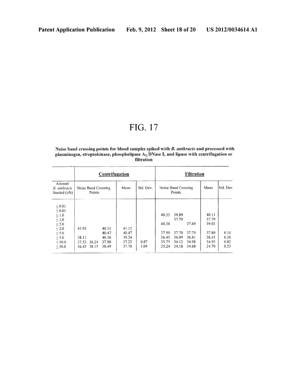 EARLY DETECTION OF PATHOGENS IN BLOOD - diagram, schematic, and image 19