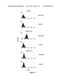 Monoclonal Antibody Capable of Binding Integrin Alpha 10 Beta 1 diagram and image