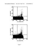 Monoclonal Antibody Capable of Binding Integrin Alpha 10 Beta 1 diagram and image