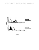 Monoclonal Antibody Capable of Binding Integrin Alpha 10 Beta 1 diagram and image