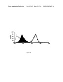 Monoclonal Antibody Capable of Binding Integrin Alpha 10 Beta 1 diagram and image