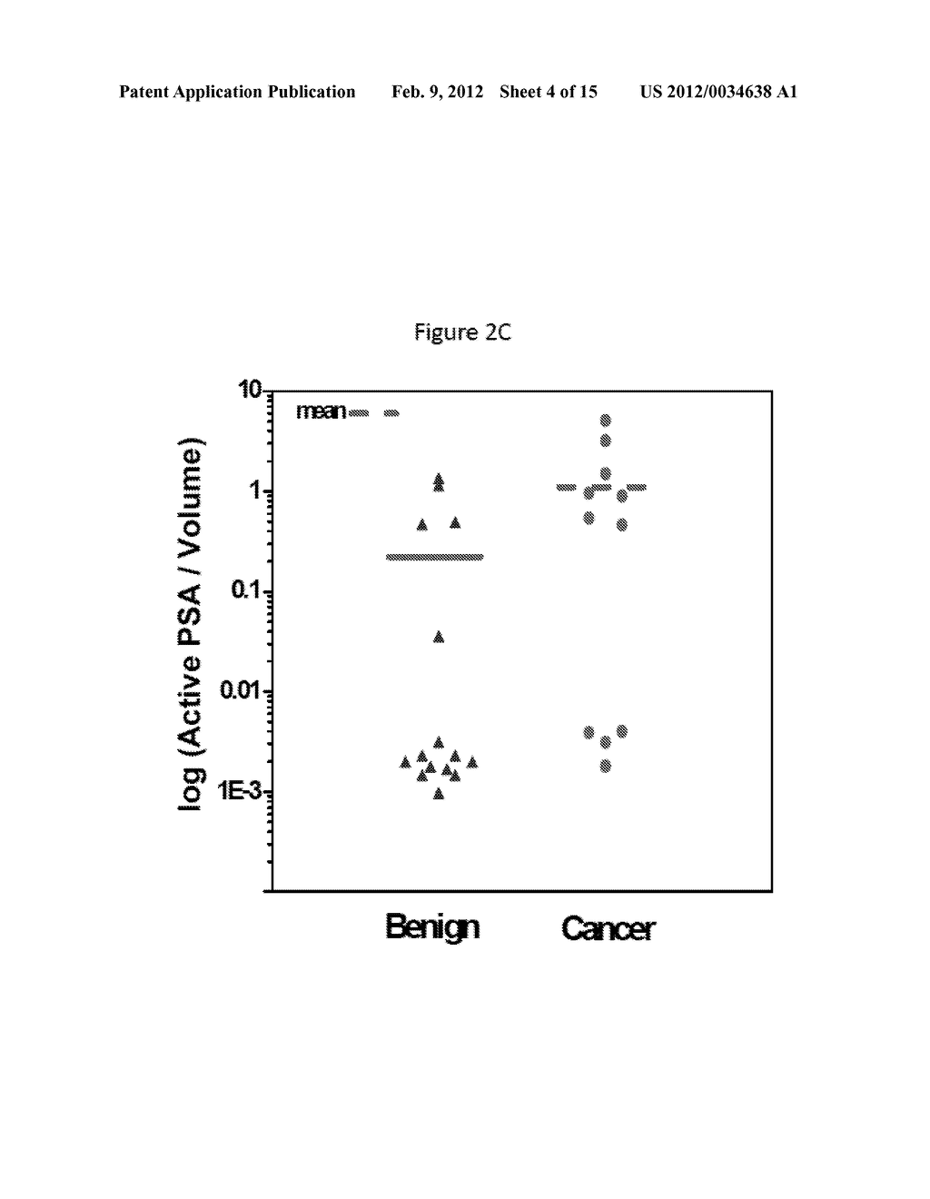 Electrochemical assay for the detection of enzymatically active PSA - diagram, schematic, and image 05