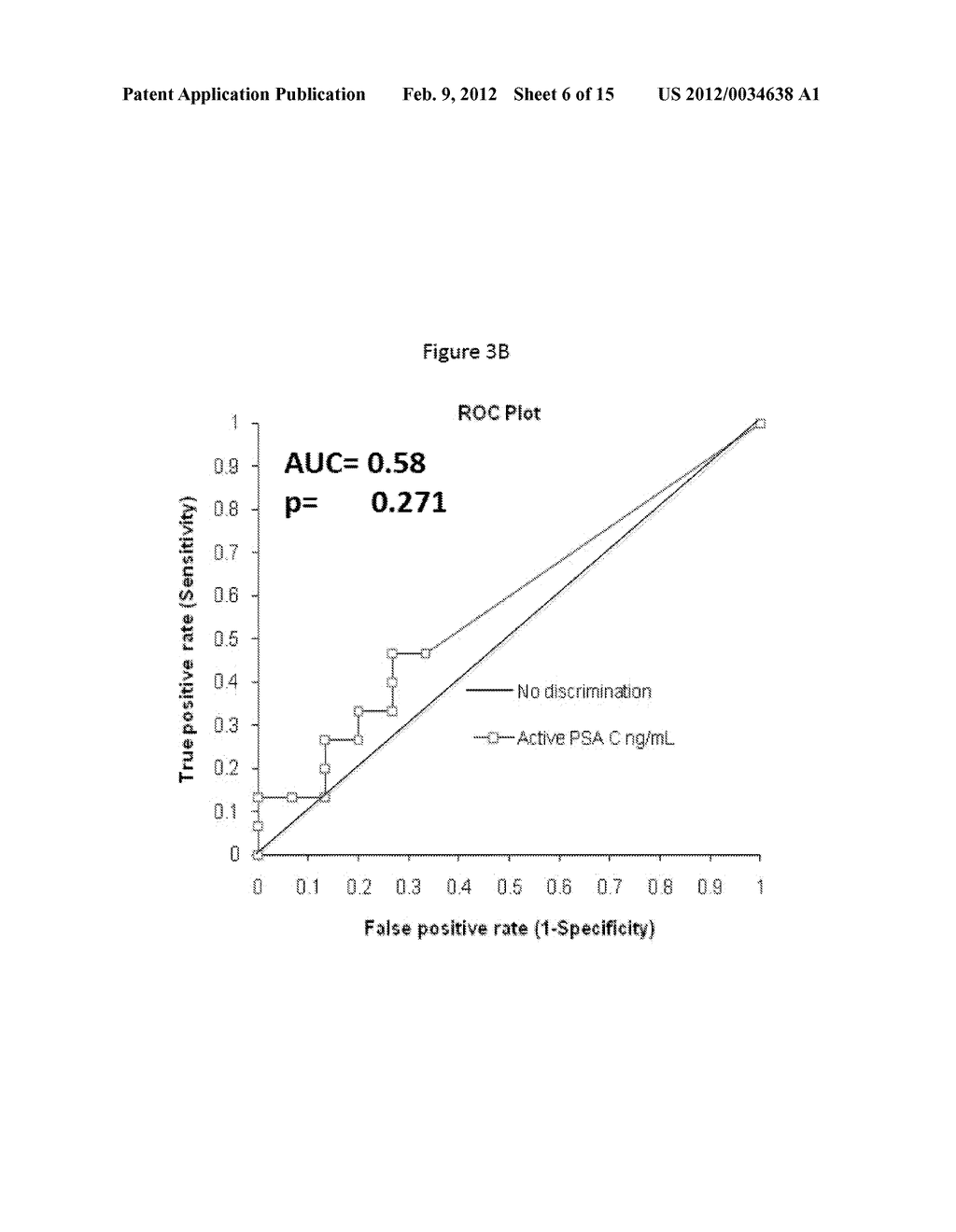 Electrochemical assay for the detection of enzymatically active PSA - diagram, schematic, and image 07