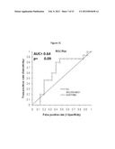 Electrochemical assay for the detection of enzymatically active PSA diagram and image