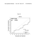 Electrochemical assay for the detection of enzymatically active PSA diagram and image