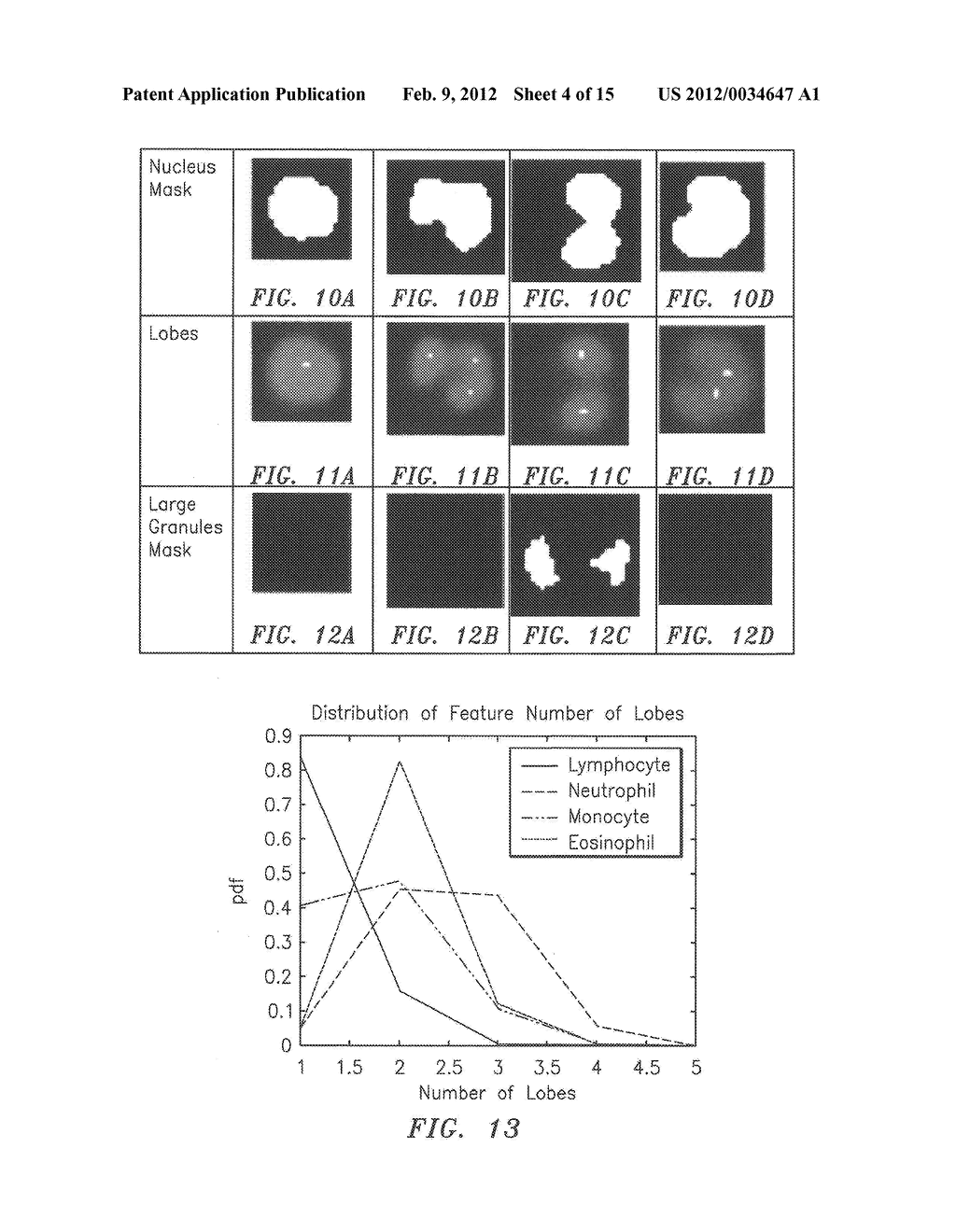 METHOD AND APPARATUS FOR AUTOMATED WHOLE BLOOD SAMPLE ANALYSES FROM     MICROSCOPY IMAGES - diagram, schematic, and image 05