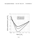 PROCESS TO PRODUCE ORGANIC COMPOUNDS FROM SYNTHESIS GASES diagram and image