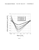 PROCESS TO PRODUCE ORGANIC COMPOUNDS FROM SYNTHESIS GASES diagram and image