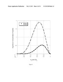 PROCESS TO PRODUCE ORGANIC COMPOUNDS FROM SYNTHESIS GASES diagram and image