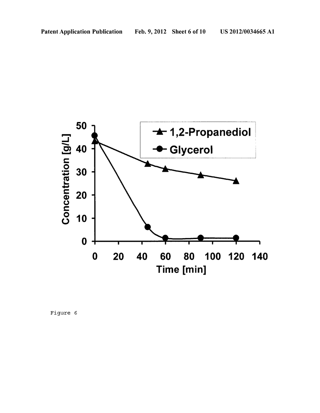 ENZYMATIC METHOD FOR PRODUCING ALDEHYDES - diagram, schematic, and image 07